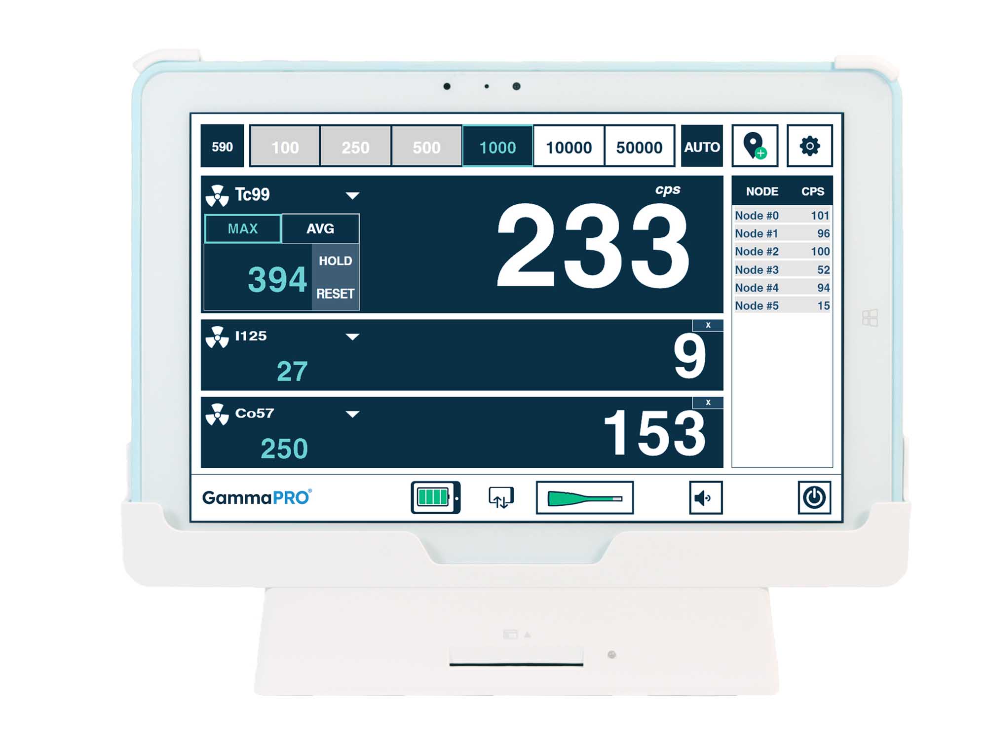 Gamma pro PI Medical