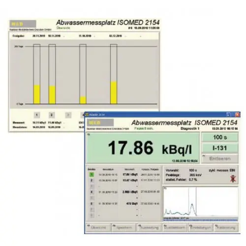 Waste Tank monitoring