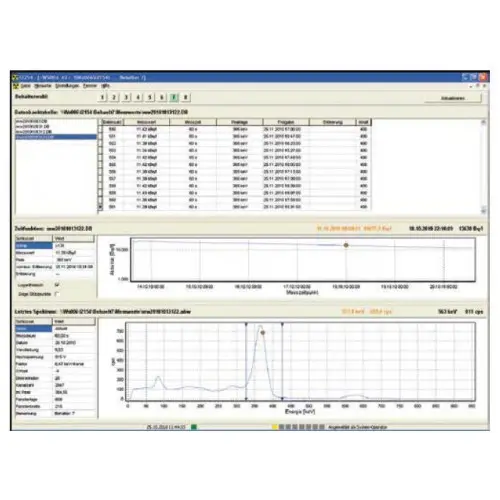Waste Tank monitoring