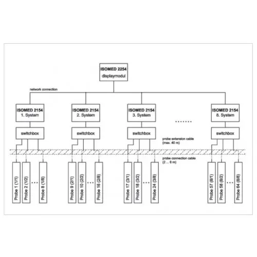 Waste Tank monitoring